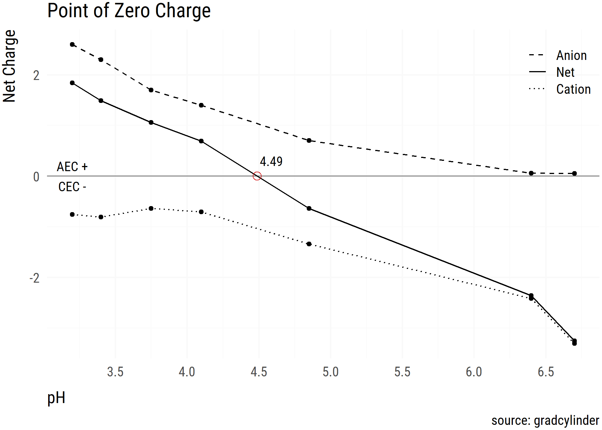 Featured image of post How to find the point of zero charge in R